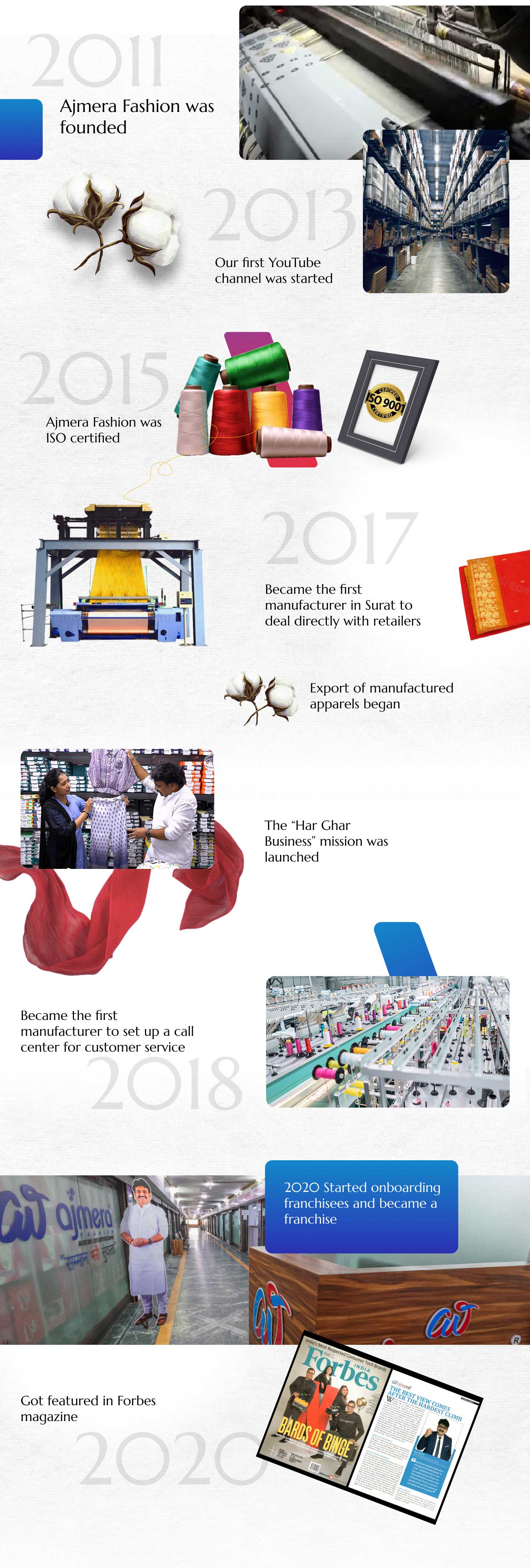 Ajmera Fashion Limited