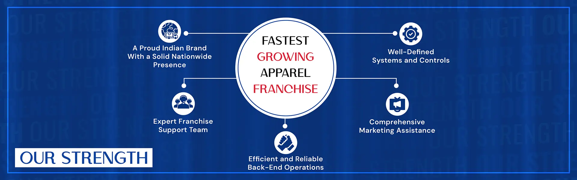 Fastest Growing Apparel Franchise