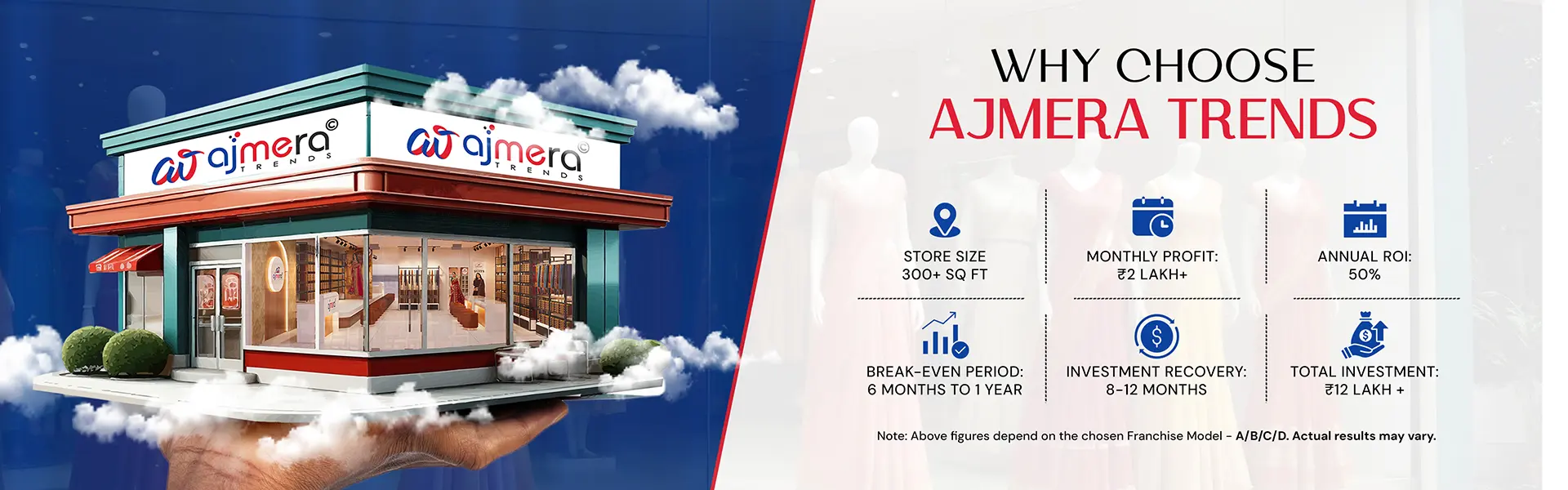 Why Choose Ajmera Trends